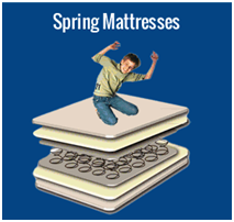 How to make mattress-identify each mattress machine in mattress production