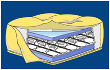  spring mattress inside show.png